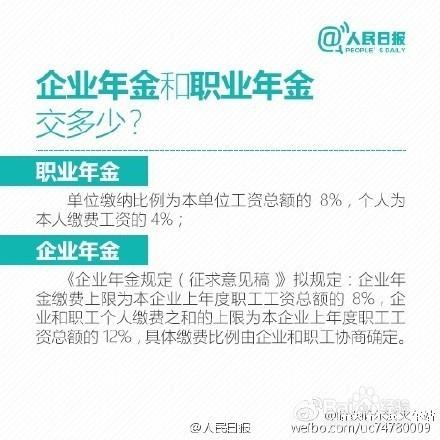 讀懂五險一金+企業年金+職業年金 不會用=白交錢