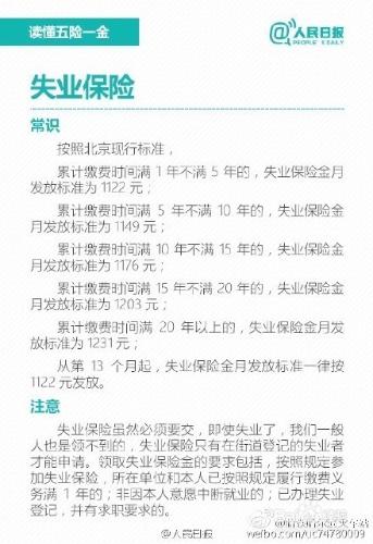 讀懂五險一金+企業年金+職業年金 不會用=白交錢