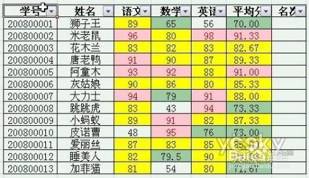 EXCEL如何運用排序功能處理資料