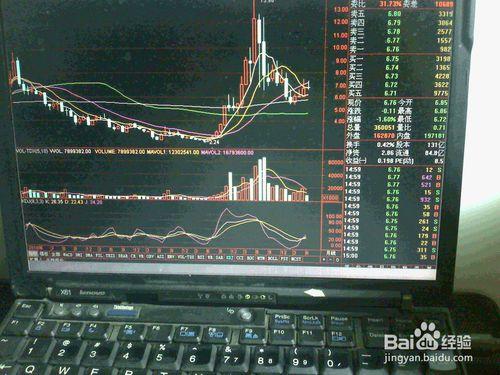 怎樣根據股票交易市場執行指標買大盤空運貨運股