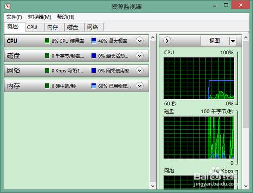 ATI顯示卡負載總是99%怎麼辦