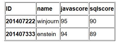 Eclipse通過JDBC連線MYSQL