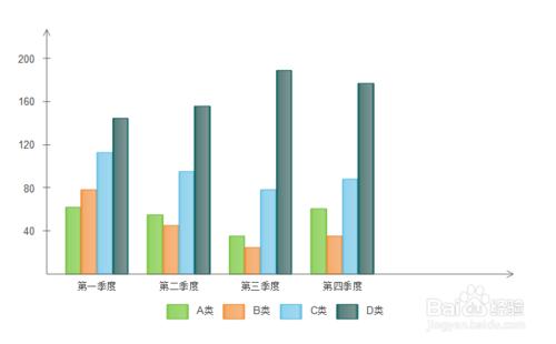 如何利用Edraw Max製作多系列柱狀圖