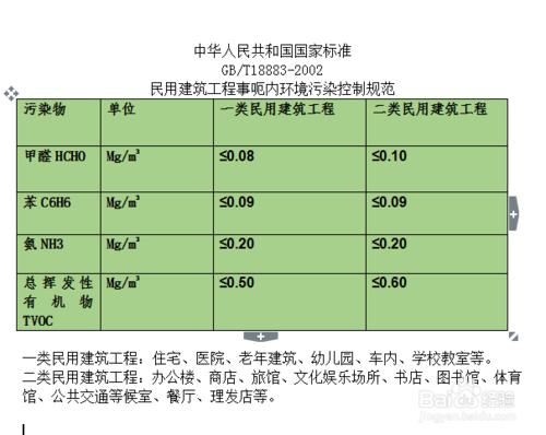 室內甲醛檢測的標準值