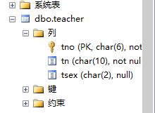 資料庫的表新增資料資訊