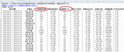 淘寶指數下架了我們該如何看關鍵詞資料