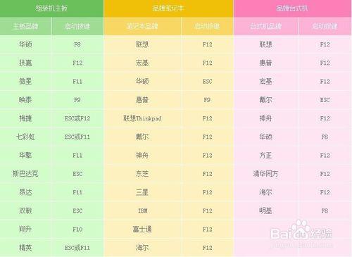 使用裝機狗u盤重灌xp系統------gho系統篇