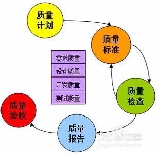 如何做好企業產品類培訓？