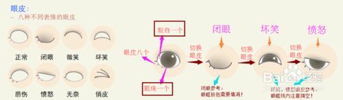 皮影客上傳人物，眼睛如何分層？