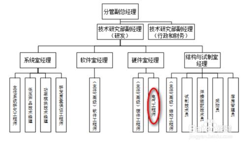 新員工如何快速適應崗位