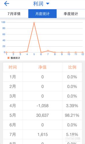 簡賬記賬軟體如何作為個人記賬工具