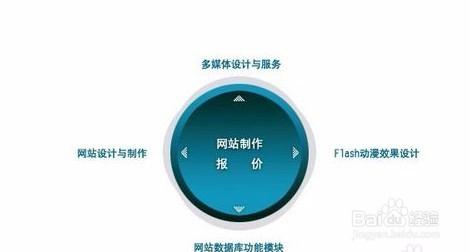 品牌網站建做一個網站多少錢合理？