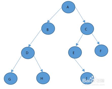 樹形結構網站與平行結構網站對比