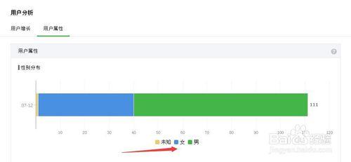 微信公眾平臺怎麼知道取消關注多少人