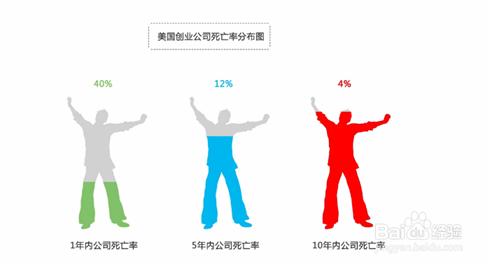 創業思維 菜鳥如何賺得第一桶金