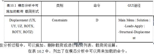 ANSYS基礎教程，各類動力學分析的基本步驟