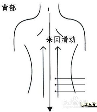 高血壓怎麼降壓？