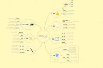 怎樣寫好一篇議論文