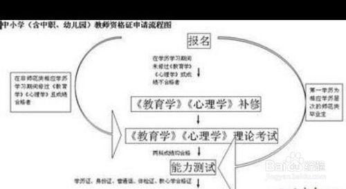 教師資格證考前複習攻略