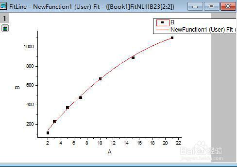如何用origin非線性擬合曲線？