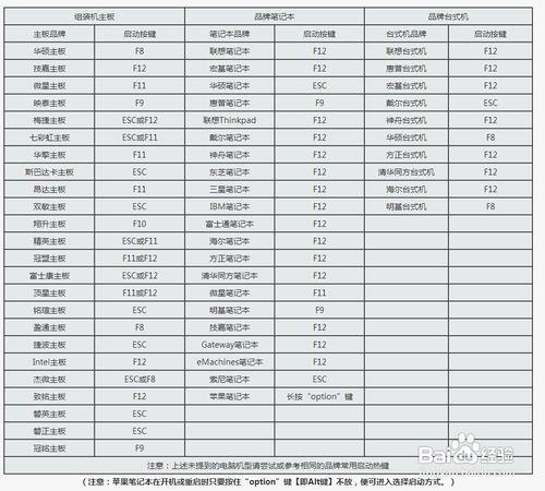 如何清除電腦密碼