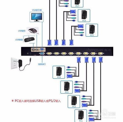 怎樣將設定集群系統，多通道顯示駕駛模擬器畫面