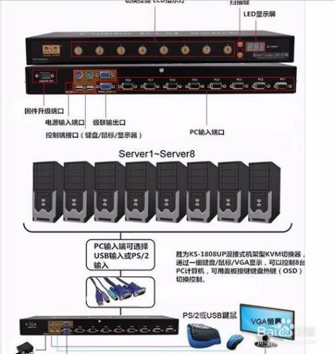 怎樣將設定集群系統，多通道顯示駕駛模擬器畫面