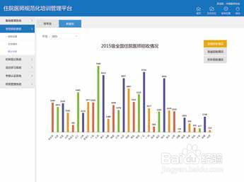 中國醫師協會住培管理平臺有幾大系統？