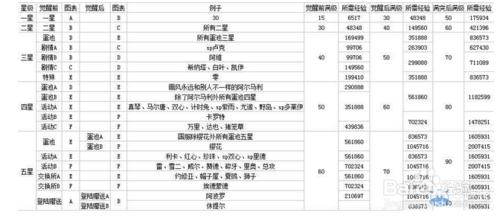 夢100手遊電腦攻略