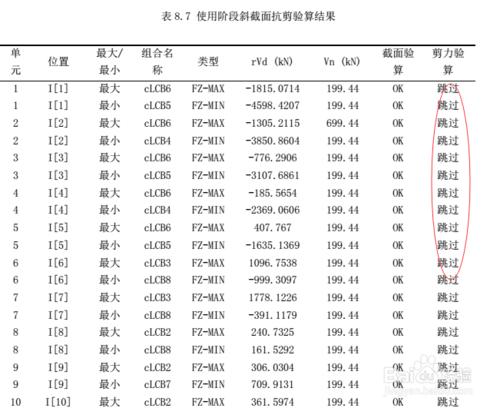 一週內快速完成橋樑專業本科畢業設計