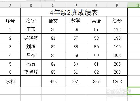 如何在excel中拆分單元格？合併單元格？