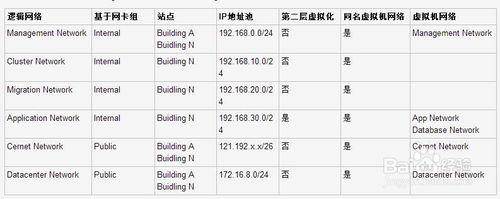 圖解SCVMM中網路虛擬化配置步驟