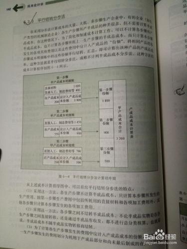 大學成本會計學重點難點歸納