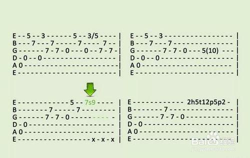 如何看懂吉他譜