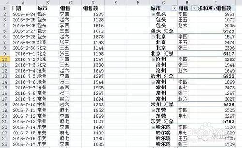 資料透視表(21)_每一項後面增加一個空行