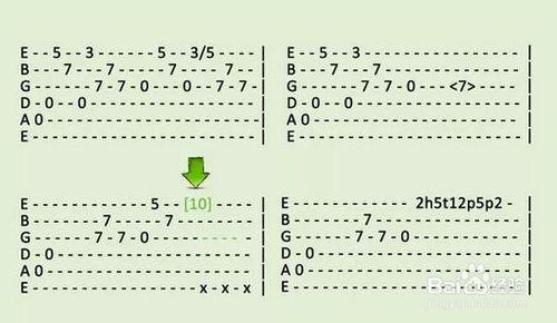 如何看懂吉他譜
