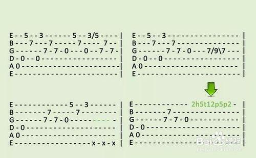 如何看懂吉他譜