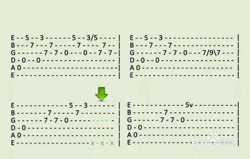 如何看懂吉他譜