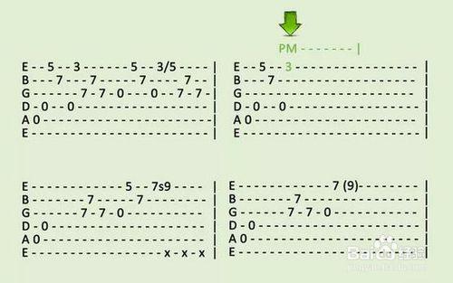 如何看懂吉他譜