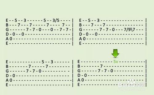 如何看懂吉他譜