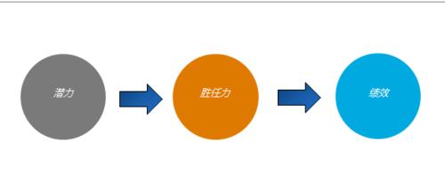 HR:怎樣對人才進行測評