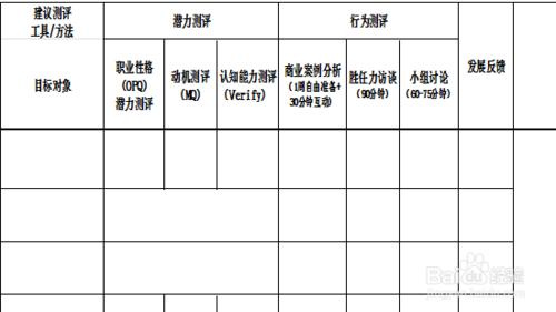 HR:怎樣對人才進行測評