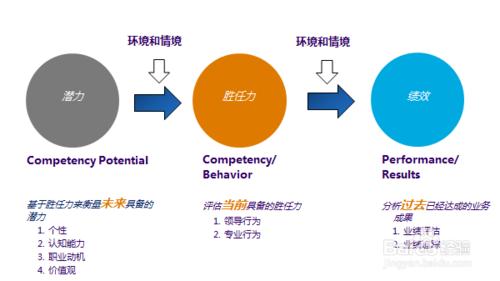 HR:怎樣對人才進行測評