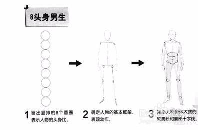 畫漫畫人物，教你如何畫漫畫人物！