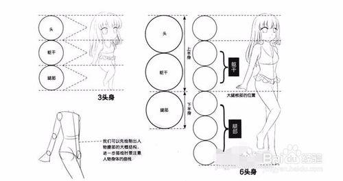 畫漫畫人物，教你如何畫漫畫人物！