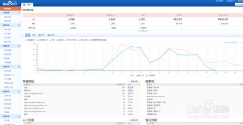 SEO有什麼好用的工具