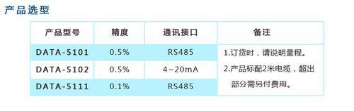 水位感測器（壓力式液位計）有哪些特點