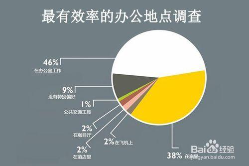 移動辦公有哪些好處