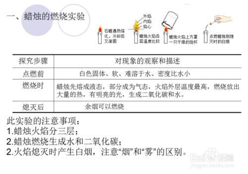 初中化學第一單元 課題2、3