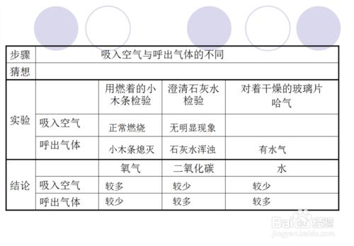 初中化學第一單元 課題2、3